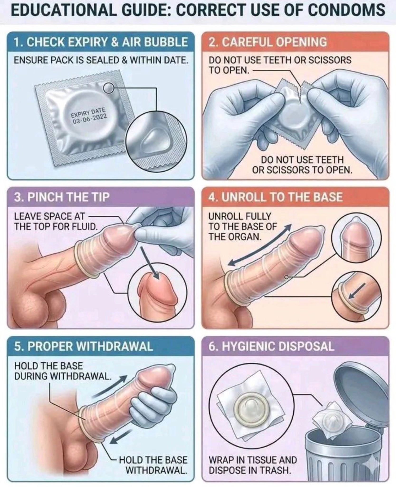 Educational guide showing correct use of condoms for Zambian audiences
